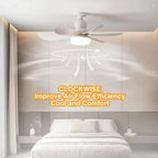 E27 Ceiling Fan Light With Remote – Dimmable LED, 3 Speeds